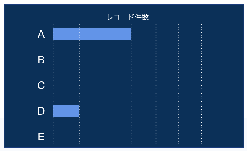 グラフの運用イメージ